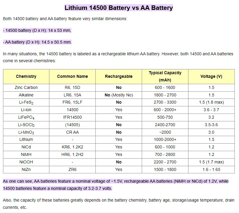 3.7V 14500 Lithium-Ion Battery with Tip Top Cap