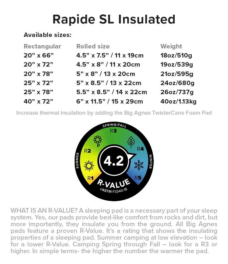 Big Agnes Rapide SL Insulated Sleeping Mat