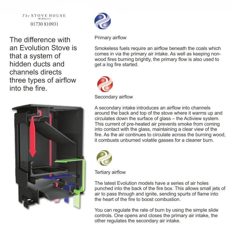 Broseley Desire 7 Multifuel Stove