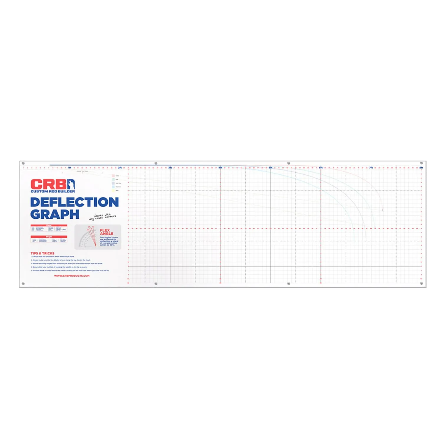 CRB Deflection Chart