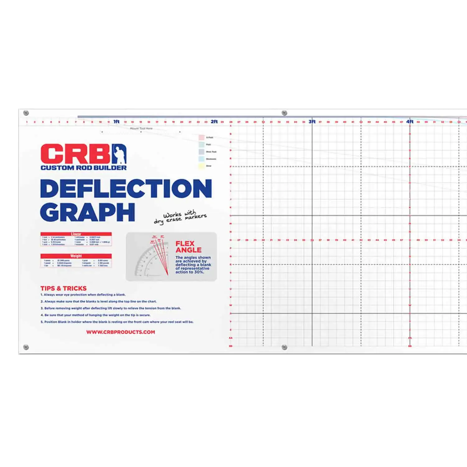 CRB Deflection Chart