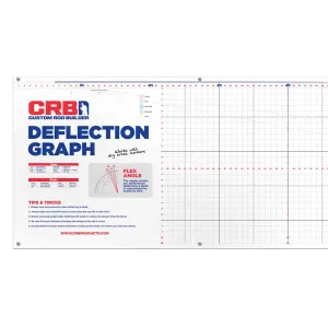 CRB Deflection Chart