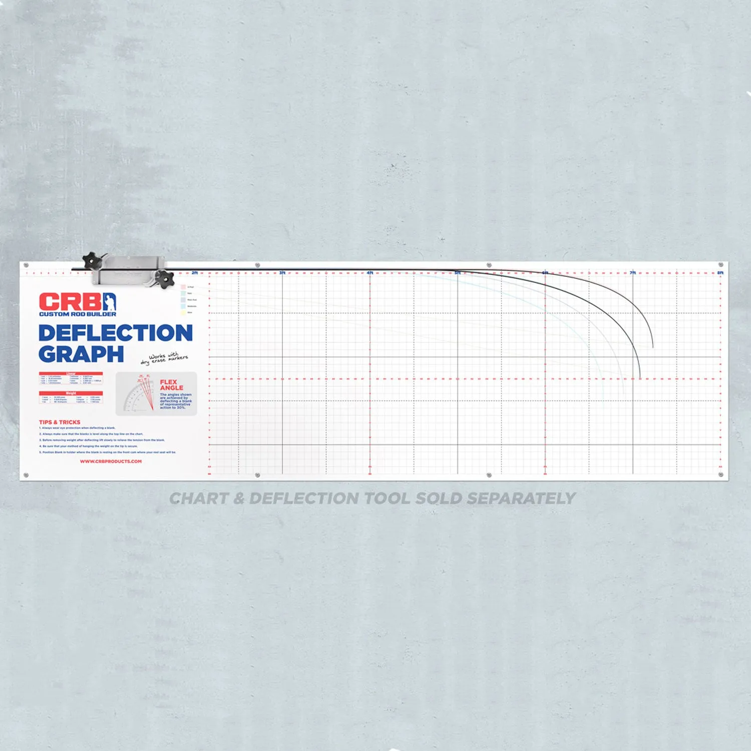 CRB Deflection Chart