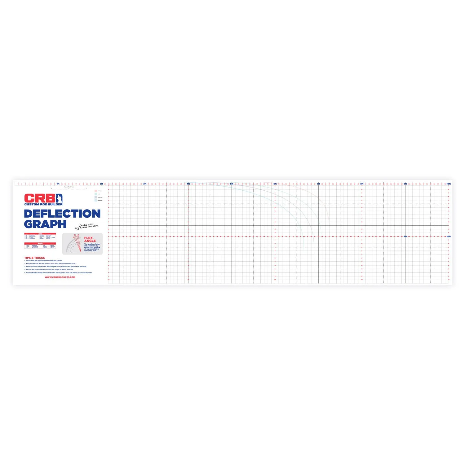 CRB Deflection Chart