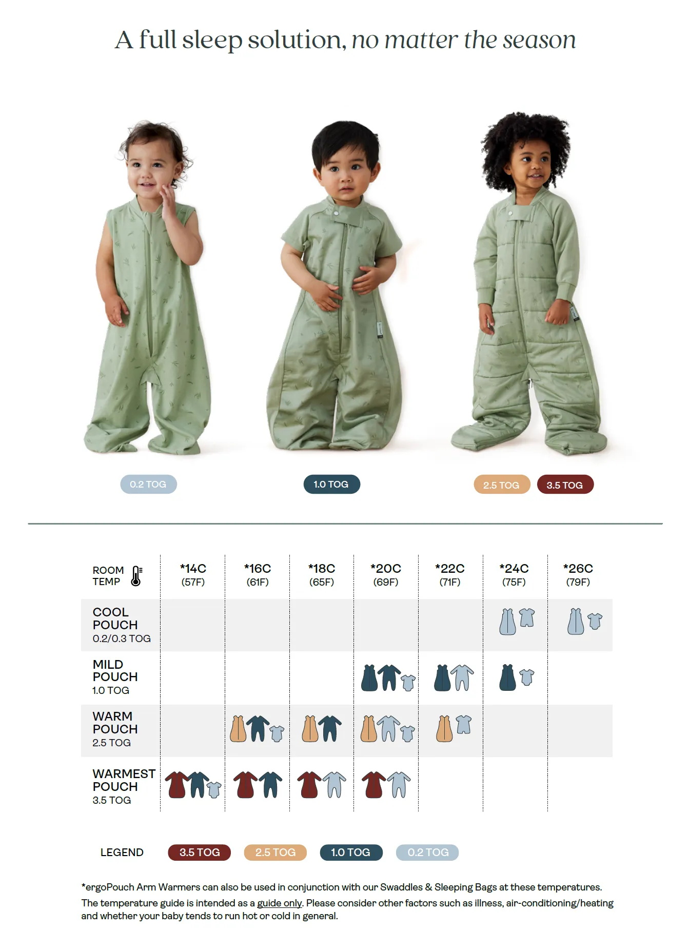 ergoPouch Sleep Suit Bag TOG 2.5 - Dragonflies