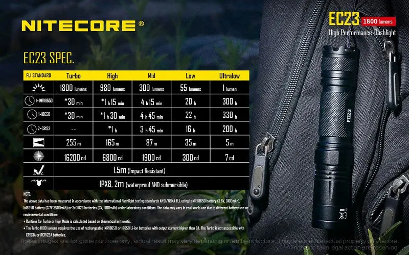 NITECORE EC23 1800 Lumen High Lumen EDC Flashlight