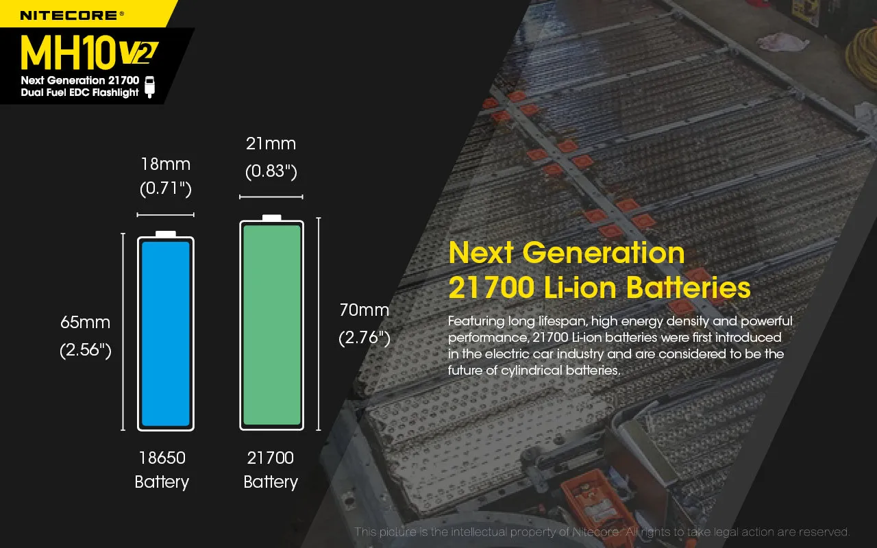 Nitecore MH10 V2 Flashlight | Next Generation 21700 Dual Fuel EDC