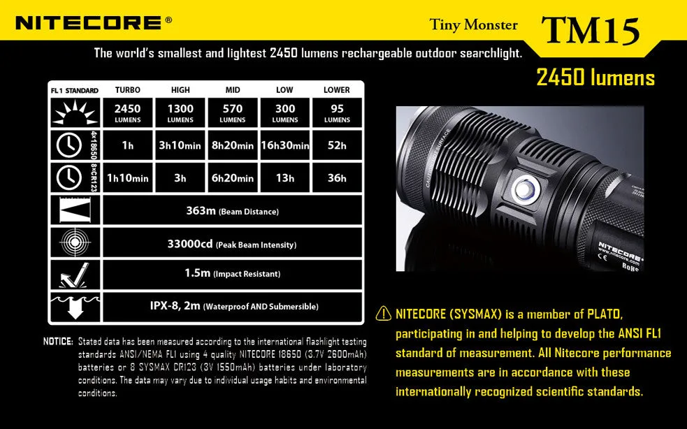 NiteCore TM15 Tiny Monster 2450 Lumen LED Flashlight